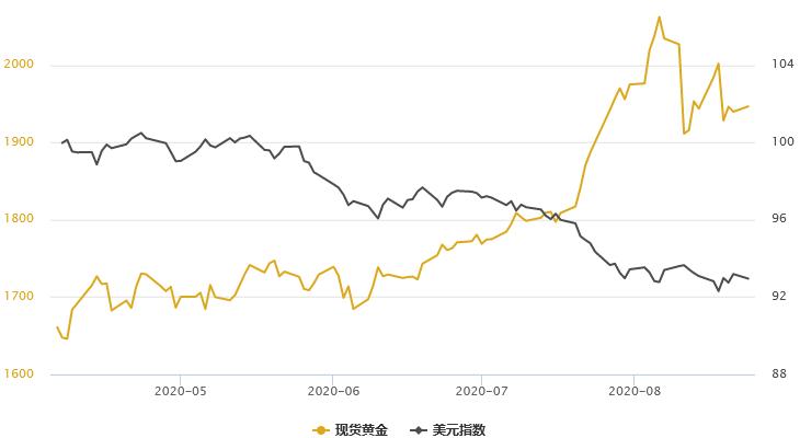 金价连跌五日创两月新低，市场深度解析及未来展望