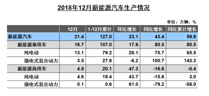 中国新能源车销量全球领先，趋势、挑战与前景展望