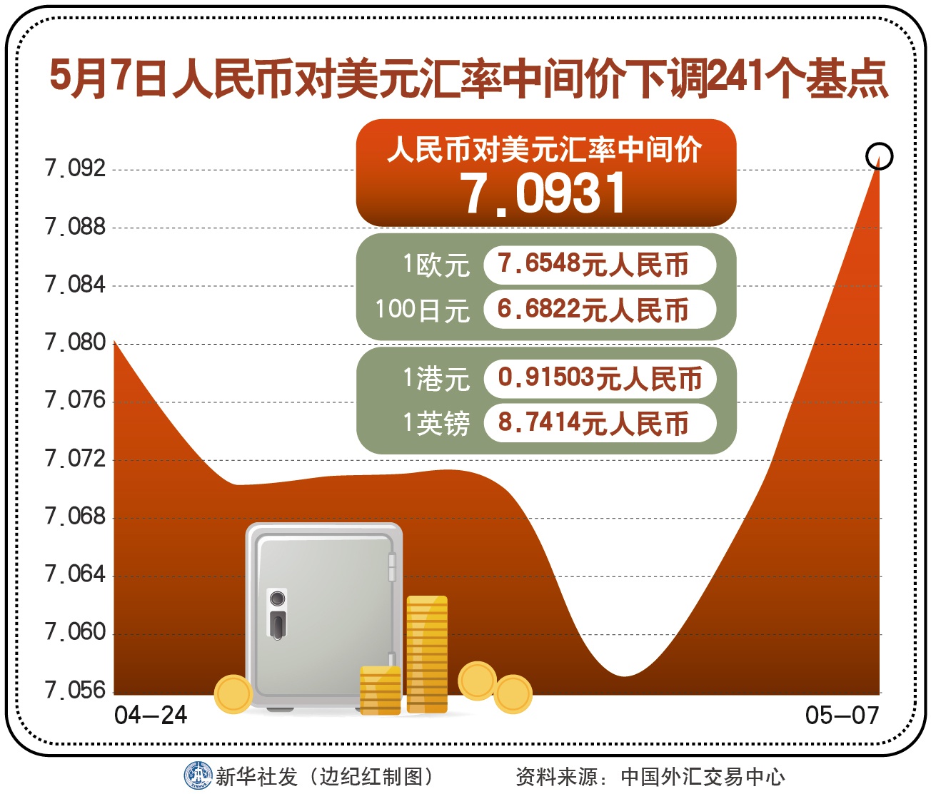 人民币兑美元中间价调整，影响、原因及前景展望