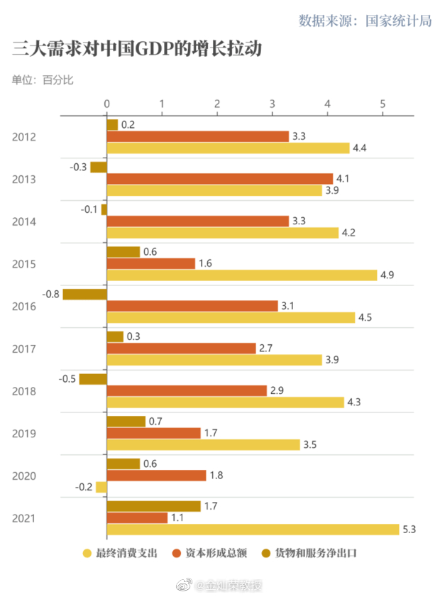 中国，引领亚太经济增长的核心动力，贡献率高达64.2%