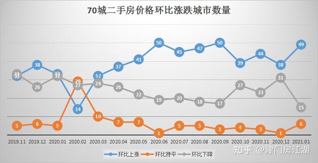 一线城市二手房价止跌转涨趋势及市场影响因素分析