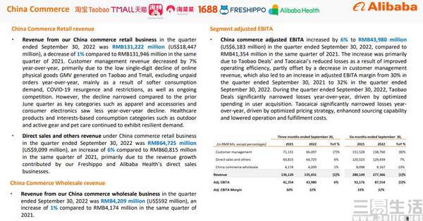 阿里Q2业绩稳健增长的策略洞察与未来展望