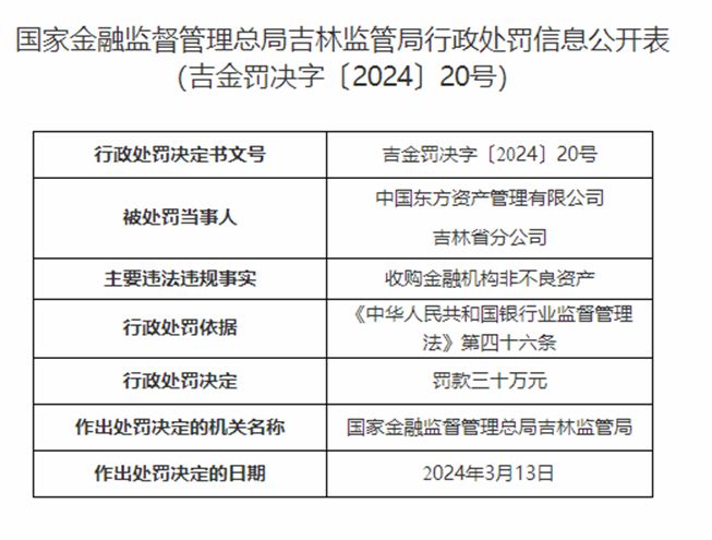 金融监管局扩大不良资产范围，挑战与机遇的并存分析