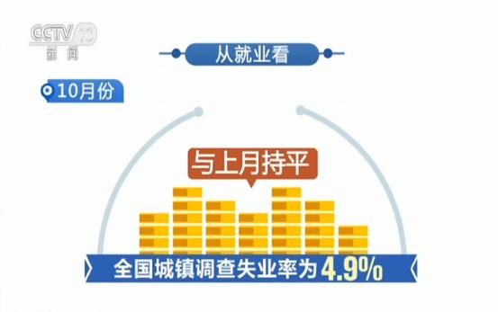 十月国民经济运行数据揭示稳健增长势头