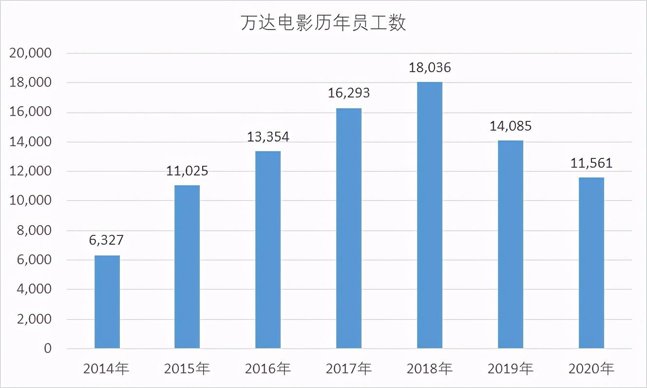 横店群演遭遇薪酬降低背后的真相