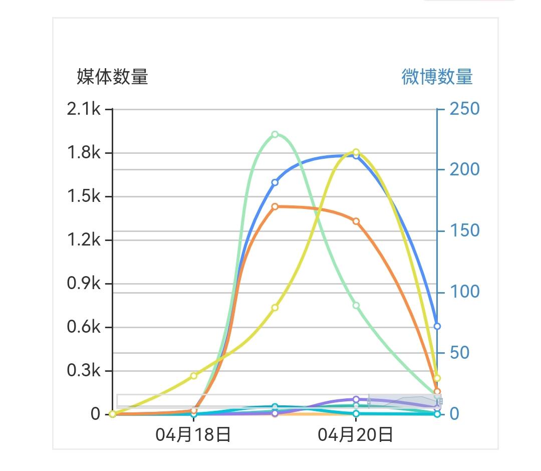 证监会回应股价异动新情况，市场稳定与投资者保护并重