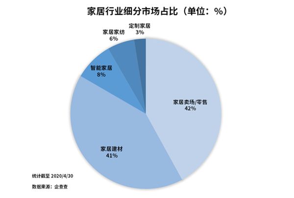 十月家具零售市场繁荣背后的趋势与挑战，总额增长7.4%