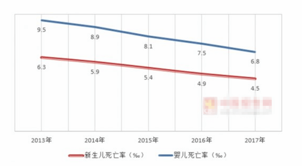 北京早产儿比例逐年上升