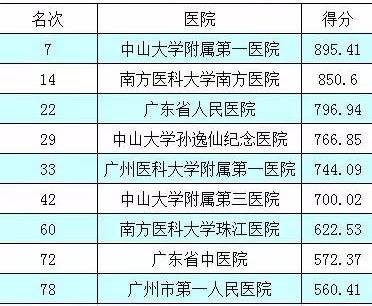 广东多家医院荣登中国医院榜，展现医疗实力与服务卓越风采