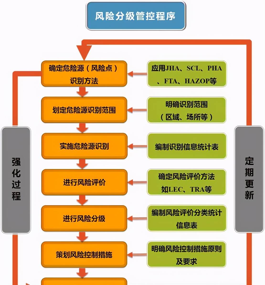 广东启动安全风险排查整治行动，筑牢安全防线，助力高质量发展保障行动