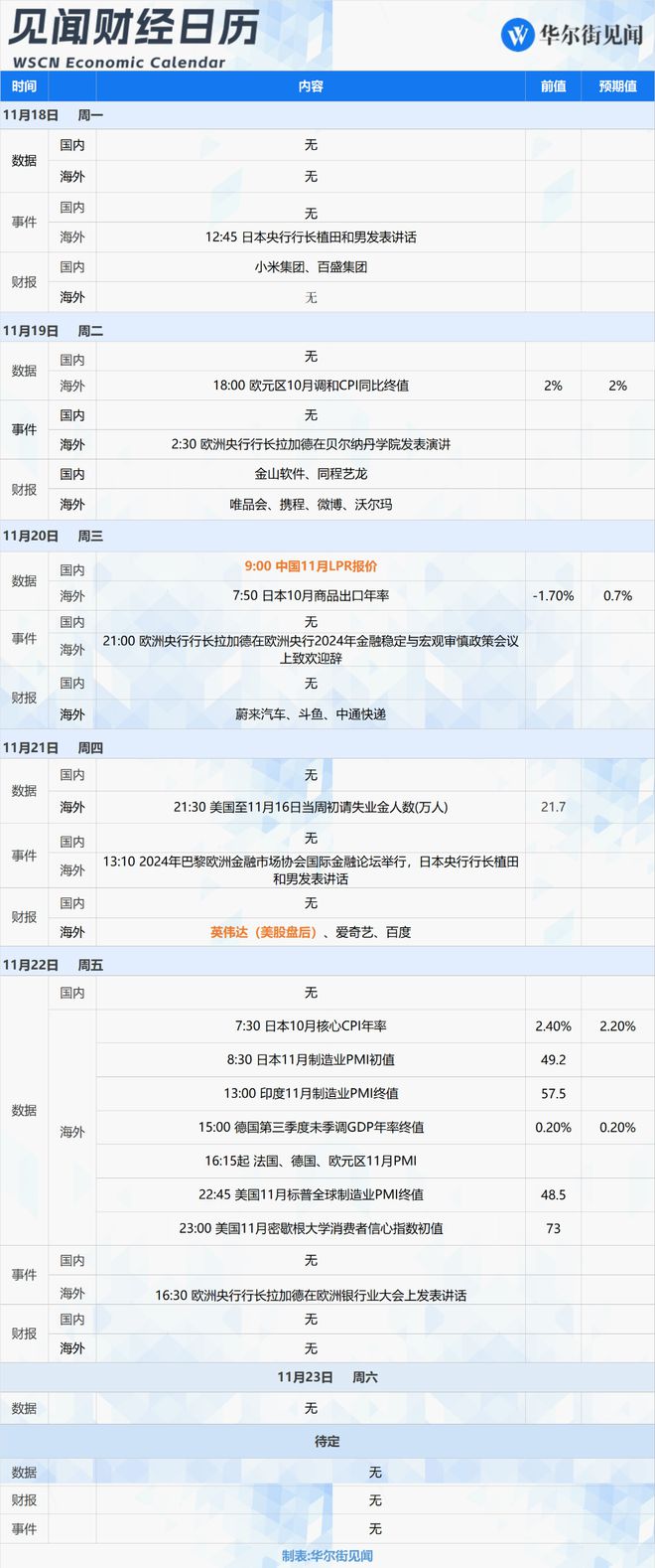 中国11月LPR公布在即，市场利率走势分析与预测