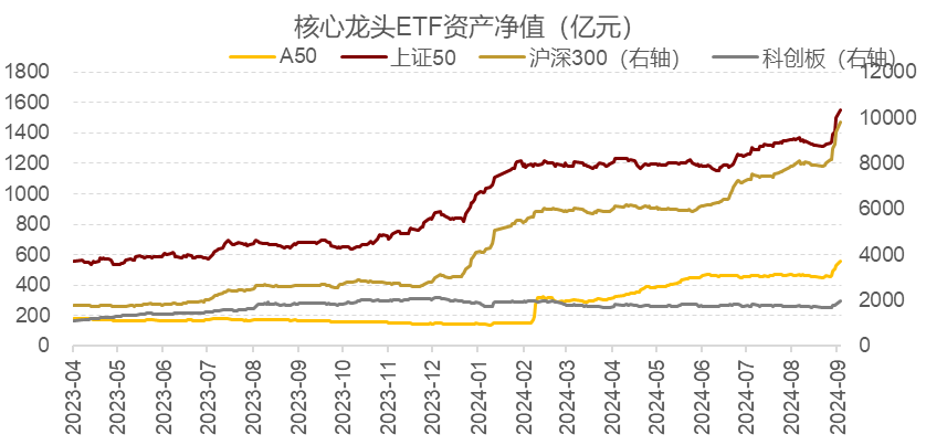 ETF市场主力崛起，招商证券观点解析