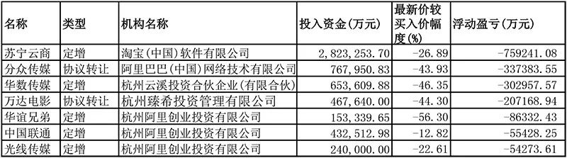 阿里探索资本市场新动态，拟发行优先无担保票据