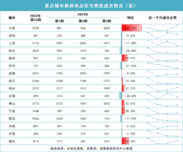 上周楼市同比涨幅显著，市场走势深度分析与预测报告