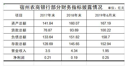 中小银行资本补充进展显著，逾六十家机构获准补血，行业信心倍增