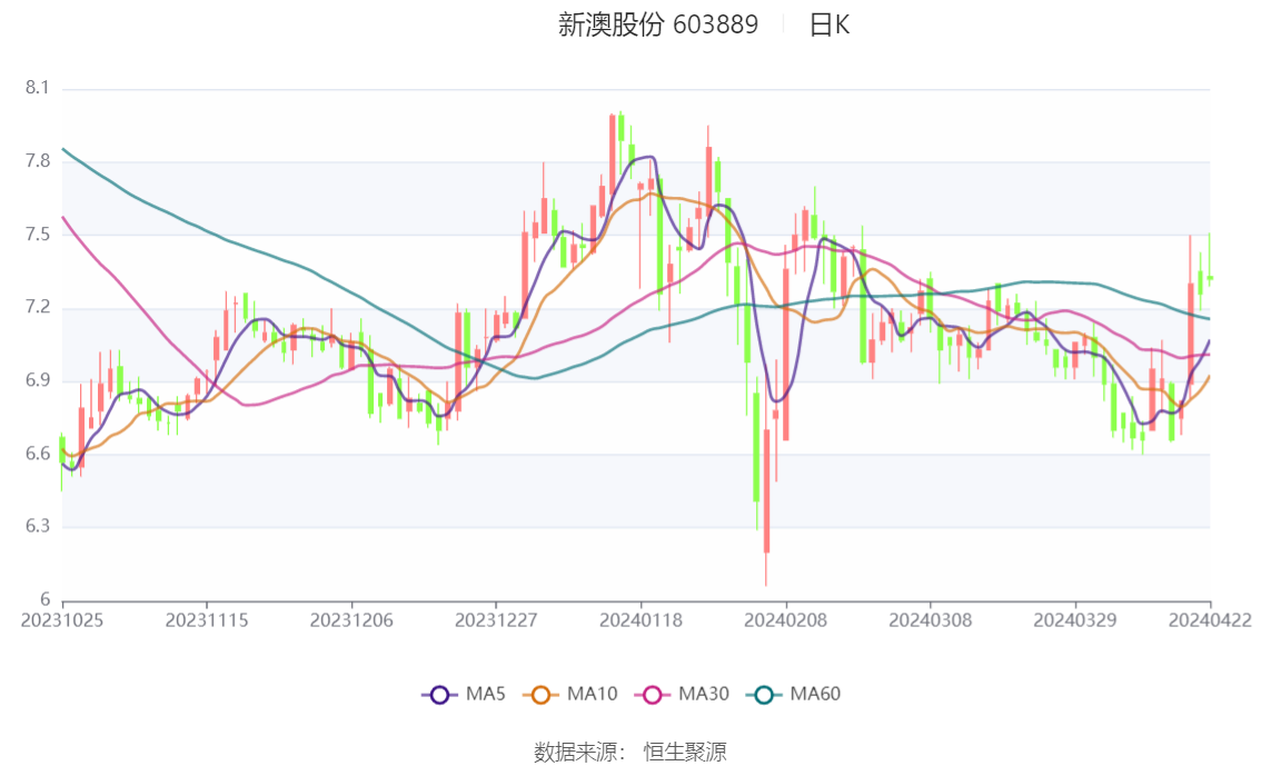 2024新澳精准资料大全,数据整合方案设计_Essential77.568