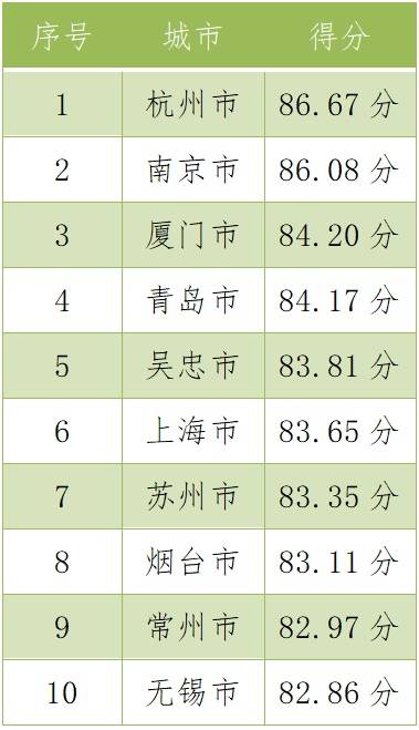 应用案例 第157页