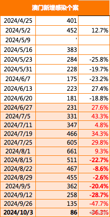 2024新澳门原料免费大全,实地分析数据设计_经典款64.477