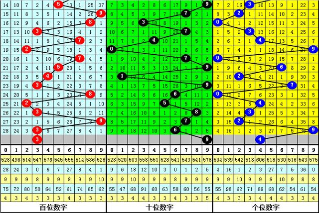 黄大仙三肖三码必中三,最新方案解答_7D88.767