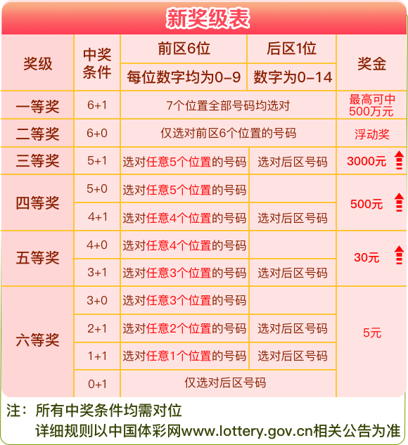 新澳天天开奖资料大全1052期,可靠设计策略解析_N版56.674