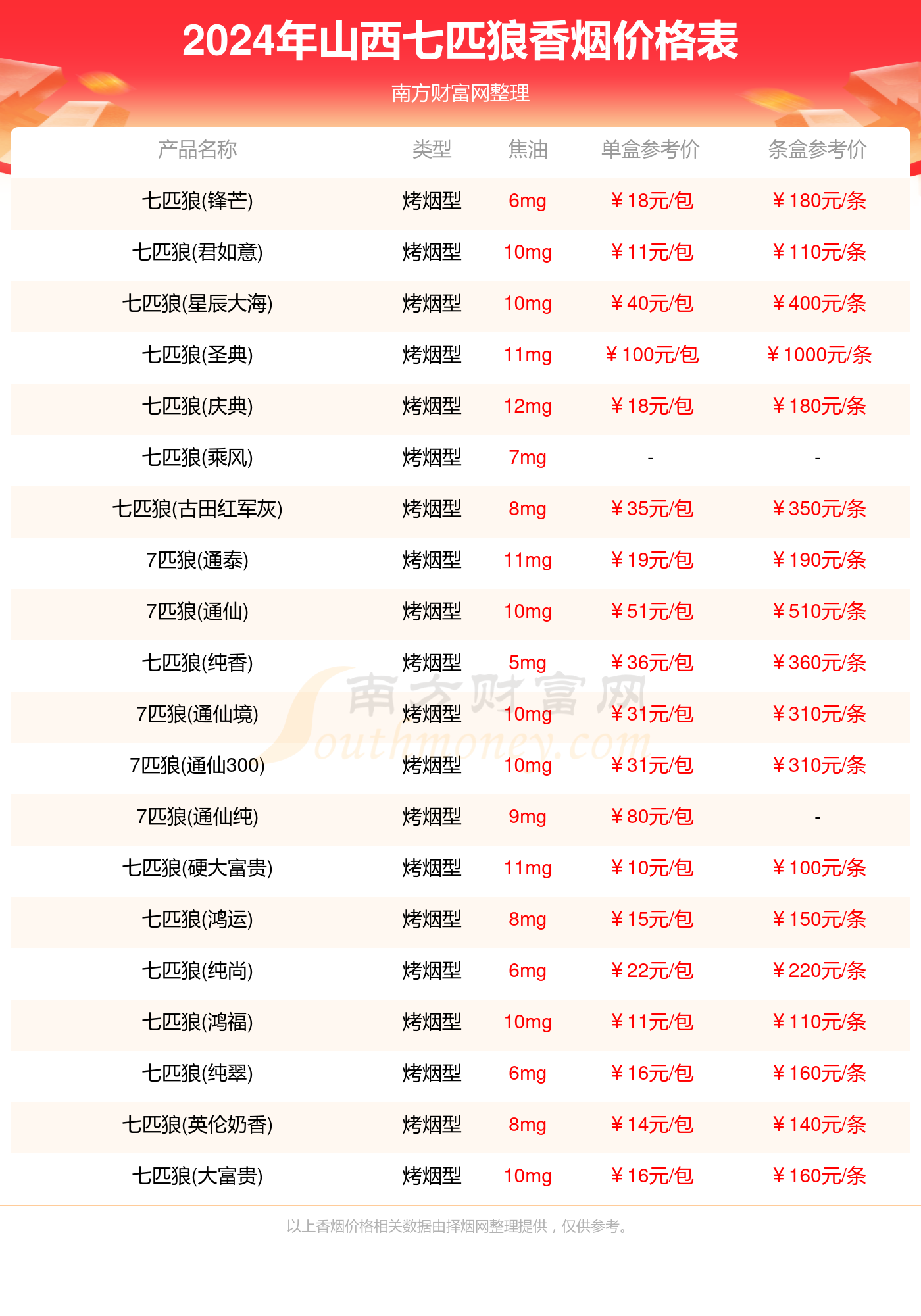 600图库大全免费资料图2024197期,深层数据执行设计_理财版87.526