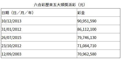 香港4777777开奖记录,数据设计支持计划_watchOS27.477