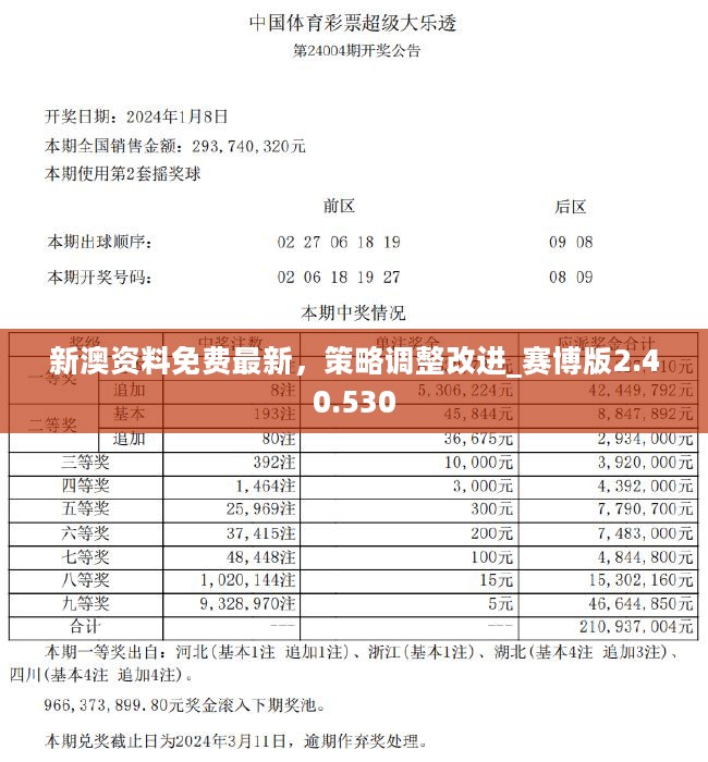 2024年新澳历史开奖记录,精准实施步骤_精简版445.224