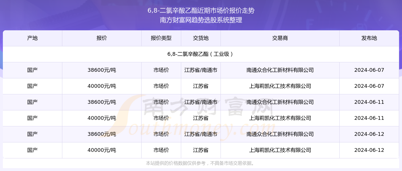 2024新奥精准资料免费大全078期,实践经验解释定义_KP68.542