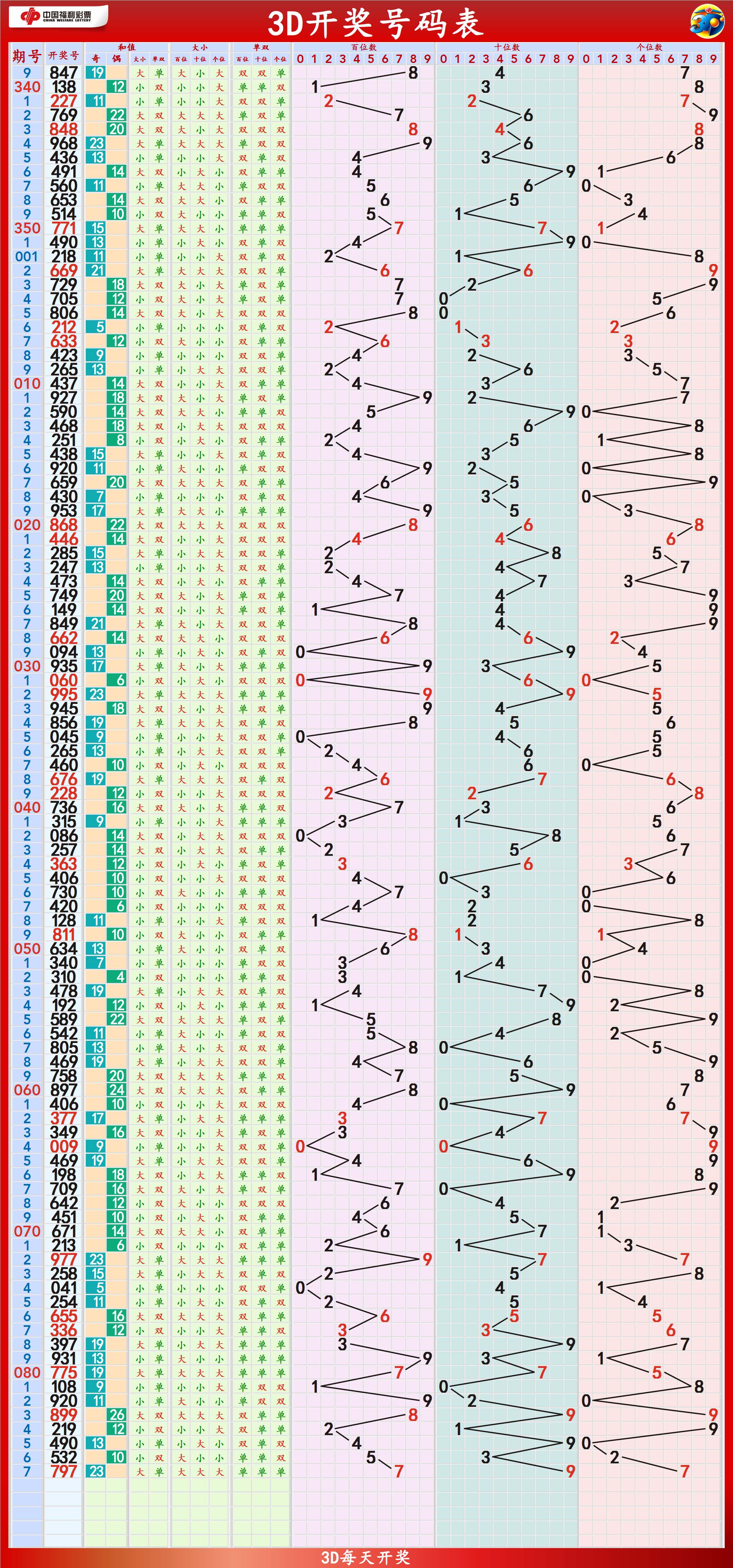 2024天天开好彩大全,精细设计方案_精装版74.668