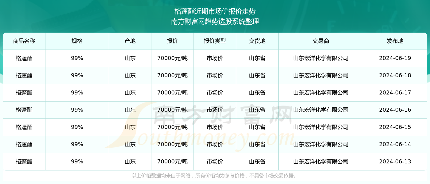 2024澳彩免费公开资料查询,实证分析解析说明_R版75.747