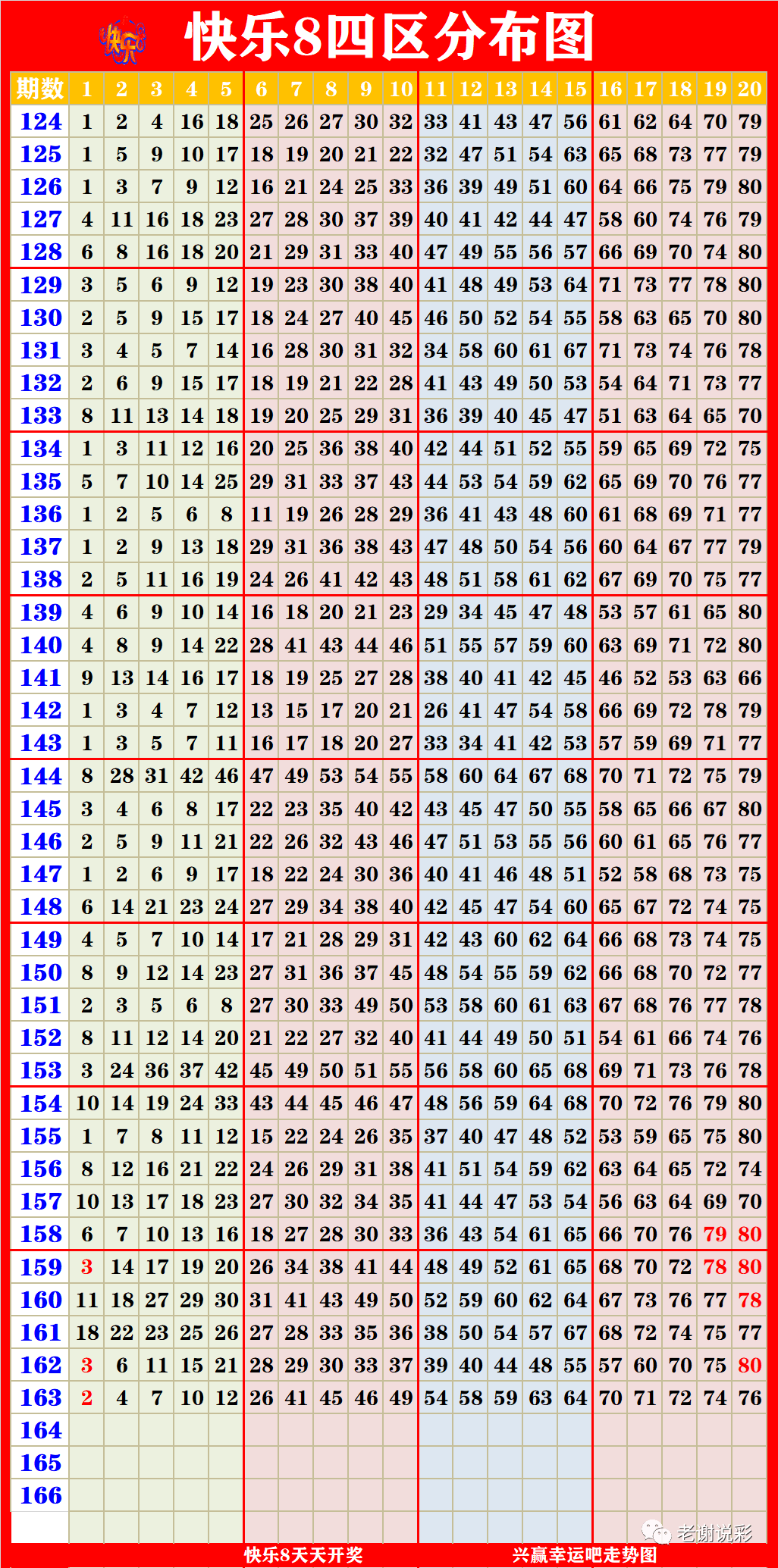 新澳门彩出号综合走势图看331斯,全局性策略实施协调_6DM24.775