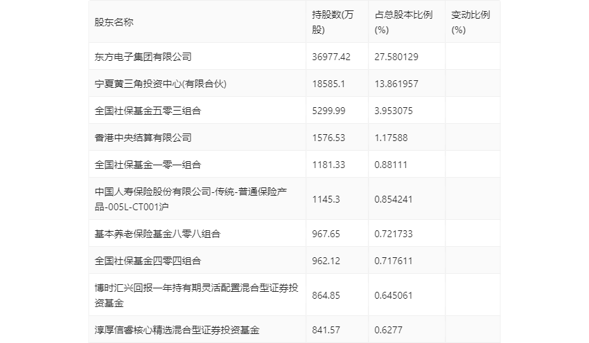 应用案例 第141页