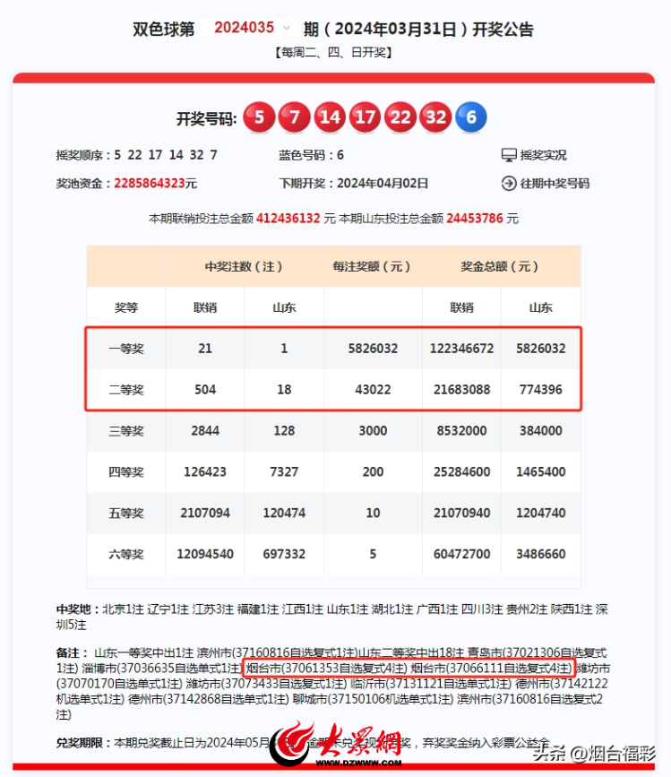 港彩二四六天天开奖结果,数据驱动执行方案_Hybrid77.762