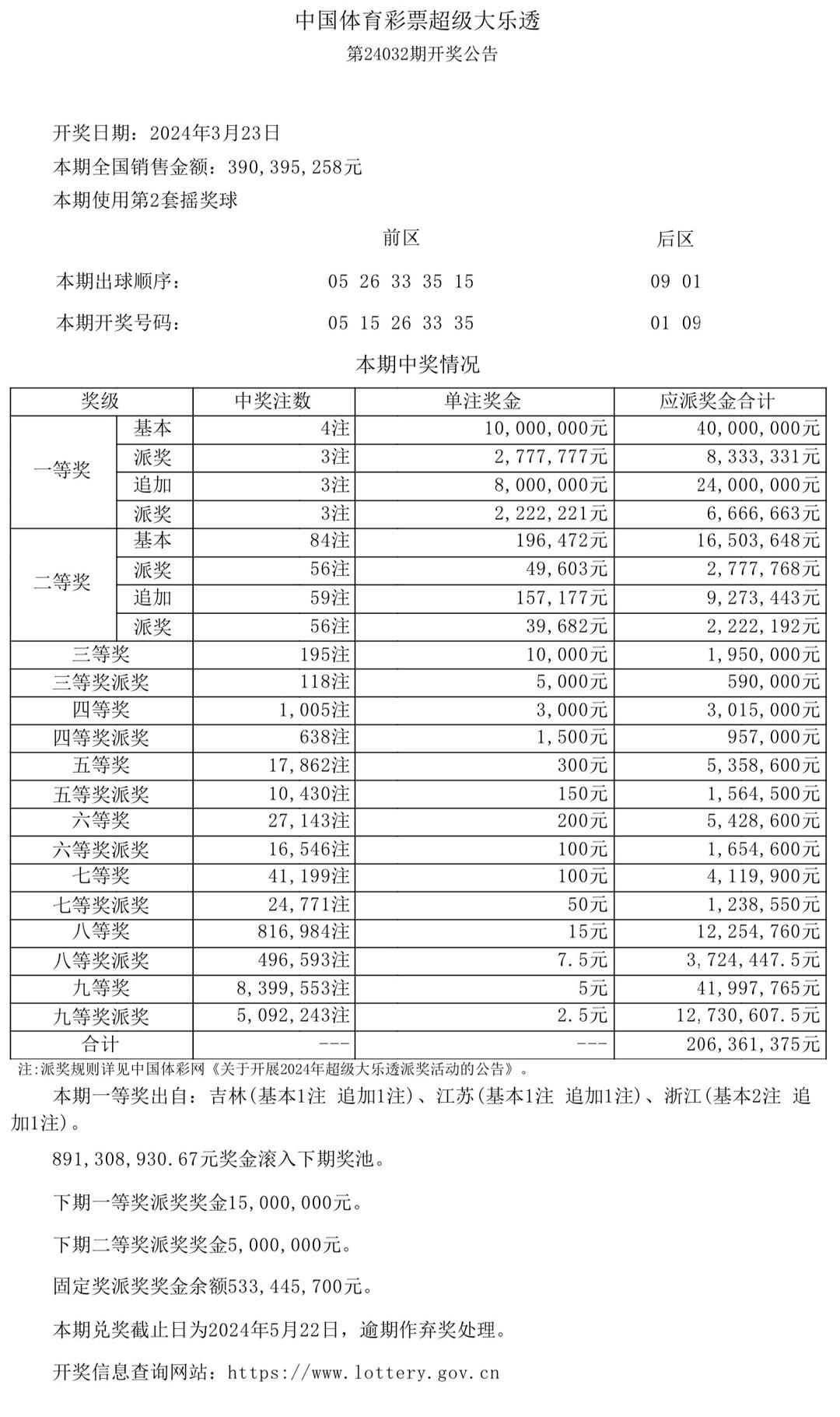 新澳门六开奖结果2024开奖记录,诠释解析落实_VR24.65