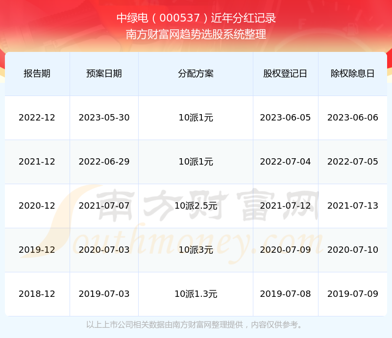 2024新奥历史开奖记录,可持续执行探索_T27.724