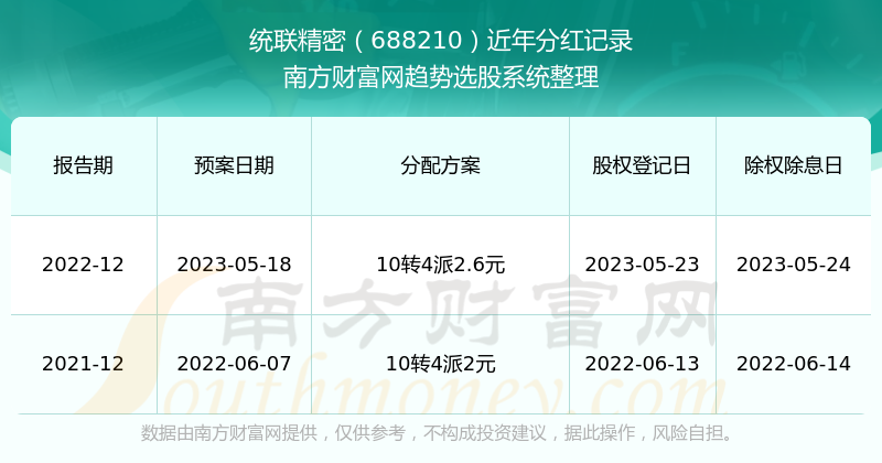 2024新奥历史开奖记录大全,安全性方案设计_Windows54.767