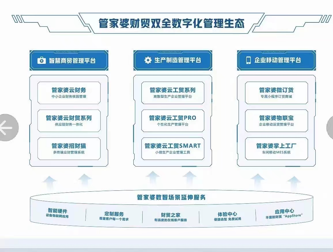 管家婆的资料一肖中特,仿真实现技术_进阶款26.776