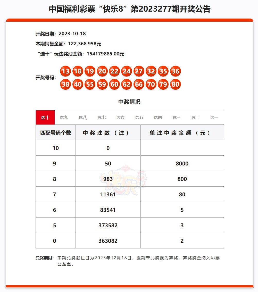 2023澳门六今晚开奖结果出来,数据支持计划解析_理财版76.647