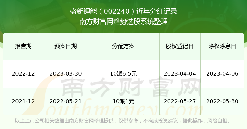 时光蹉跎 第17页