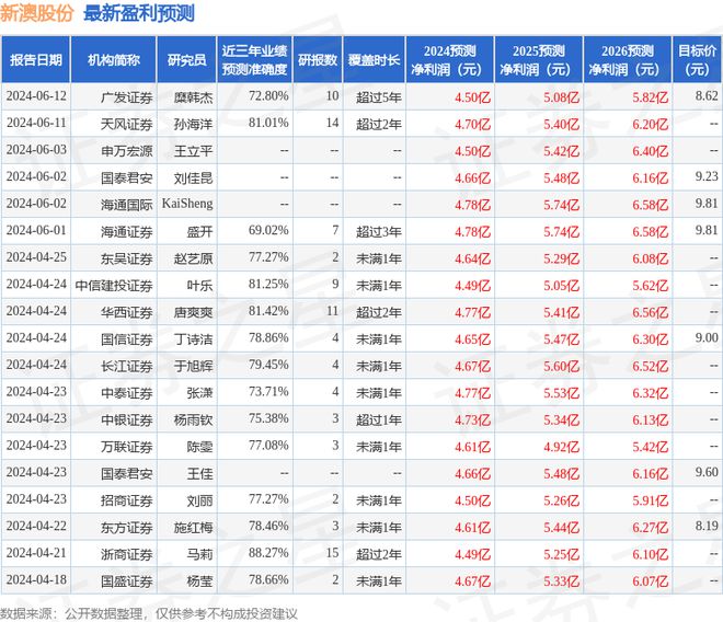 新澳今期开奖结果查询表最新,可靠解答解释落实_soft56.757