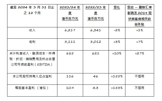 2024香港全年免费资料,深入数据策略解析_超级版47.742