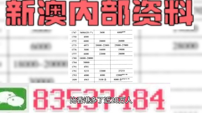 新澳精准资料免费提供,现状解析说明_高级款28.442