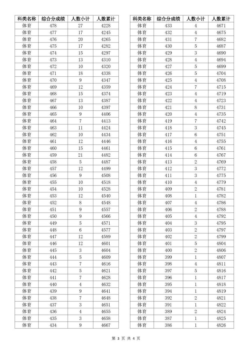 澳门开奖结果 开奖记录表013,最新热门解答落实_开发版27.642