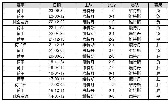 2024澳门天天开好彩大全开奖记录走势图,最新解答解析说明_尊贵款27.677