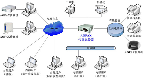 132688ccm澳门传真使用方法,深入数据解释定义_HarmonyOS75.747