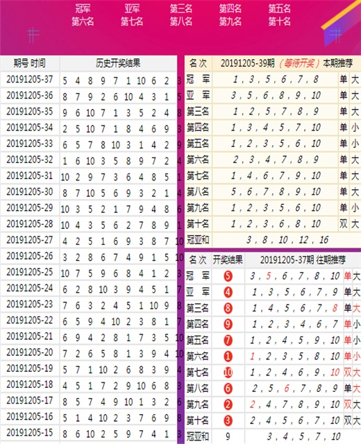 澳门王中王100%的资料一,深入执行方案数据_D版77.865