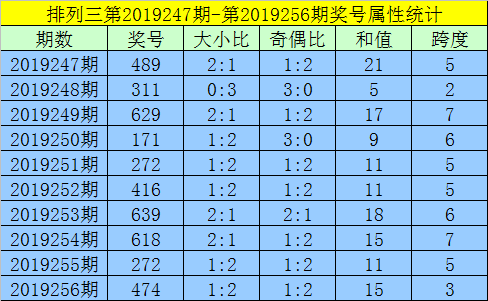 黄大仙六肖期期准免费公开的优势,持久性方案设计_专业款72.576