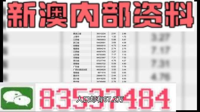 新澳天天开奖资料大全最新54期,创新解析执行策略_特供款84.764