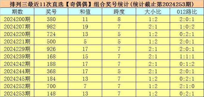 2024澳门六今晚开奖记录,深度策略应用数据_高级款64.666