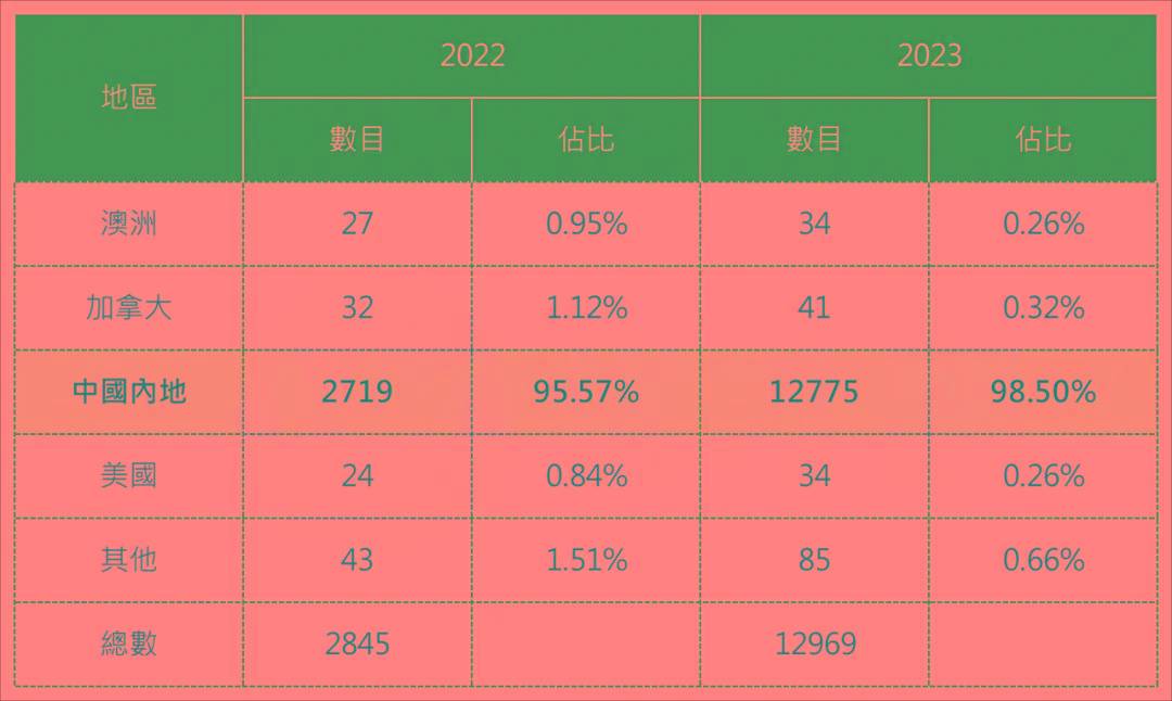 2024香港港六开奖记录,持久性执行策略_社交版76.826